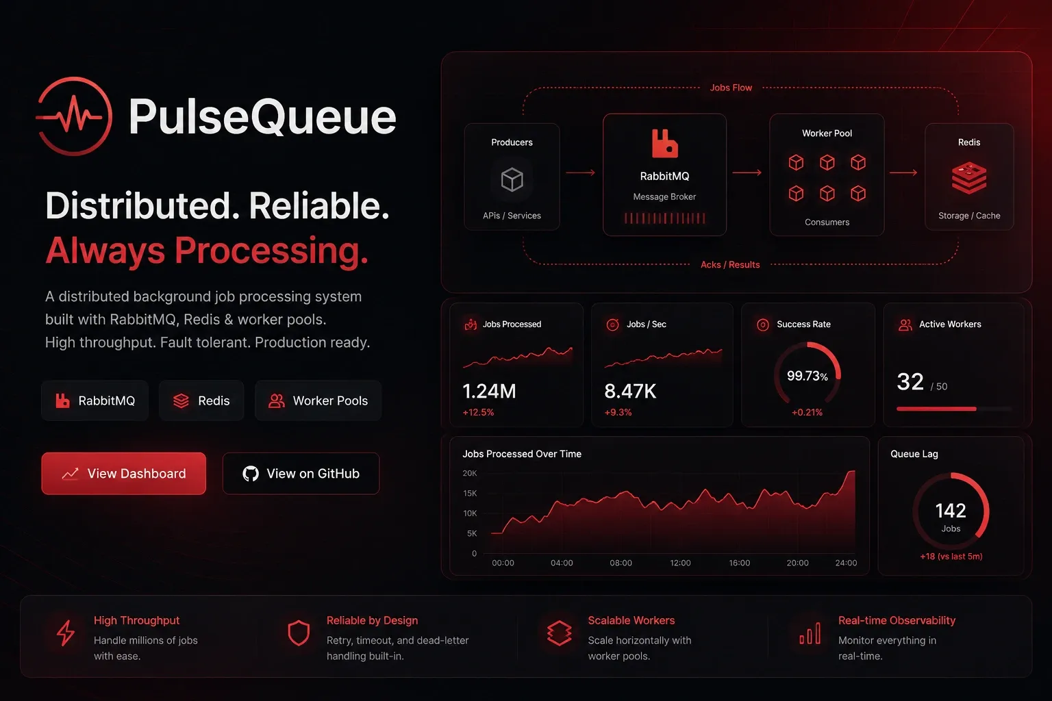 PulseQueue: On Progress